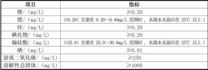 什么是健康好水？纯净水肯定不是